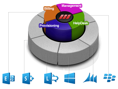 mp Web Hosting Automation – What Does It Really Mean?