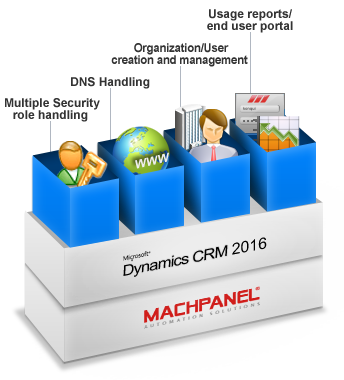 CRM-Environment