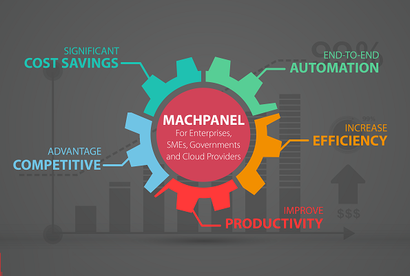 About-MachSol-Inc